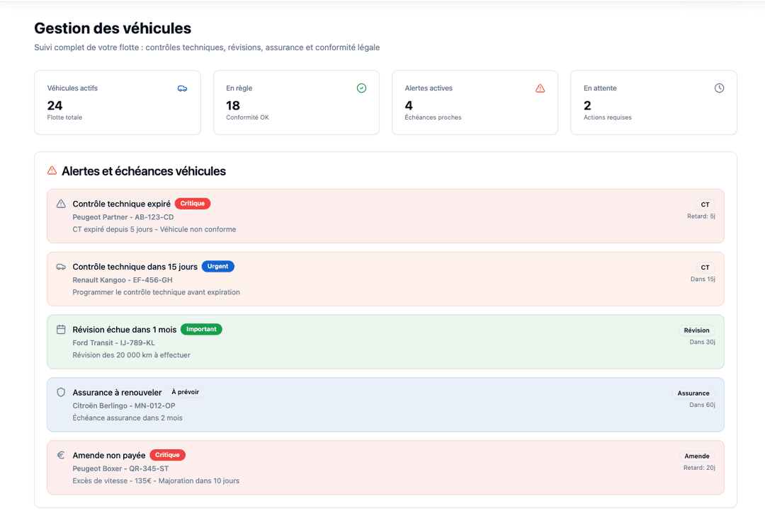 Sécurité, conformité, véhicules
